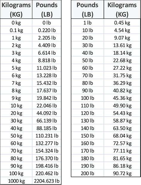 10lb 4oz in kg